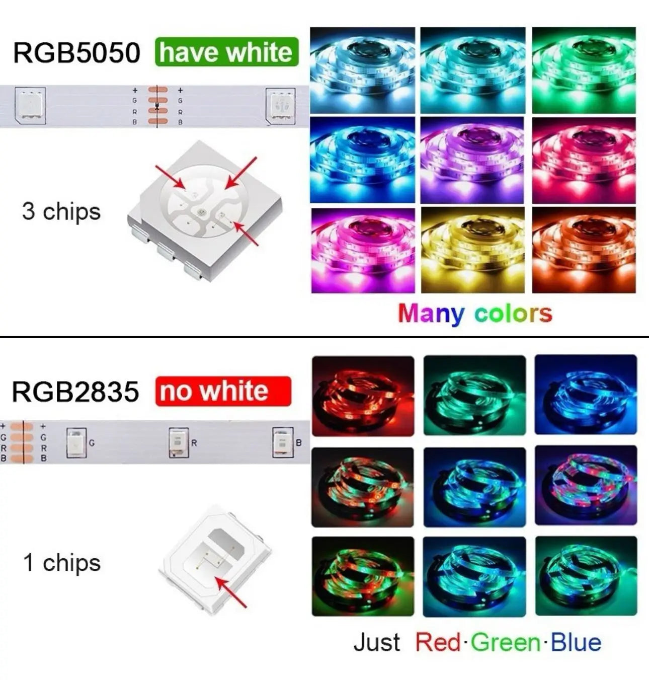 Fita Led Colorida USB Para TV Smart - Ideal Para Decoração!